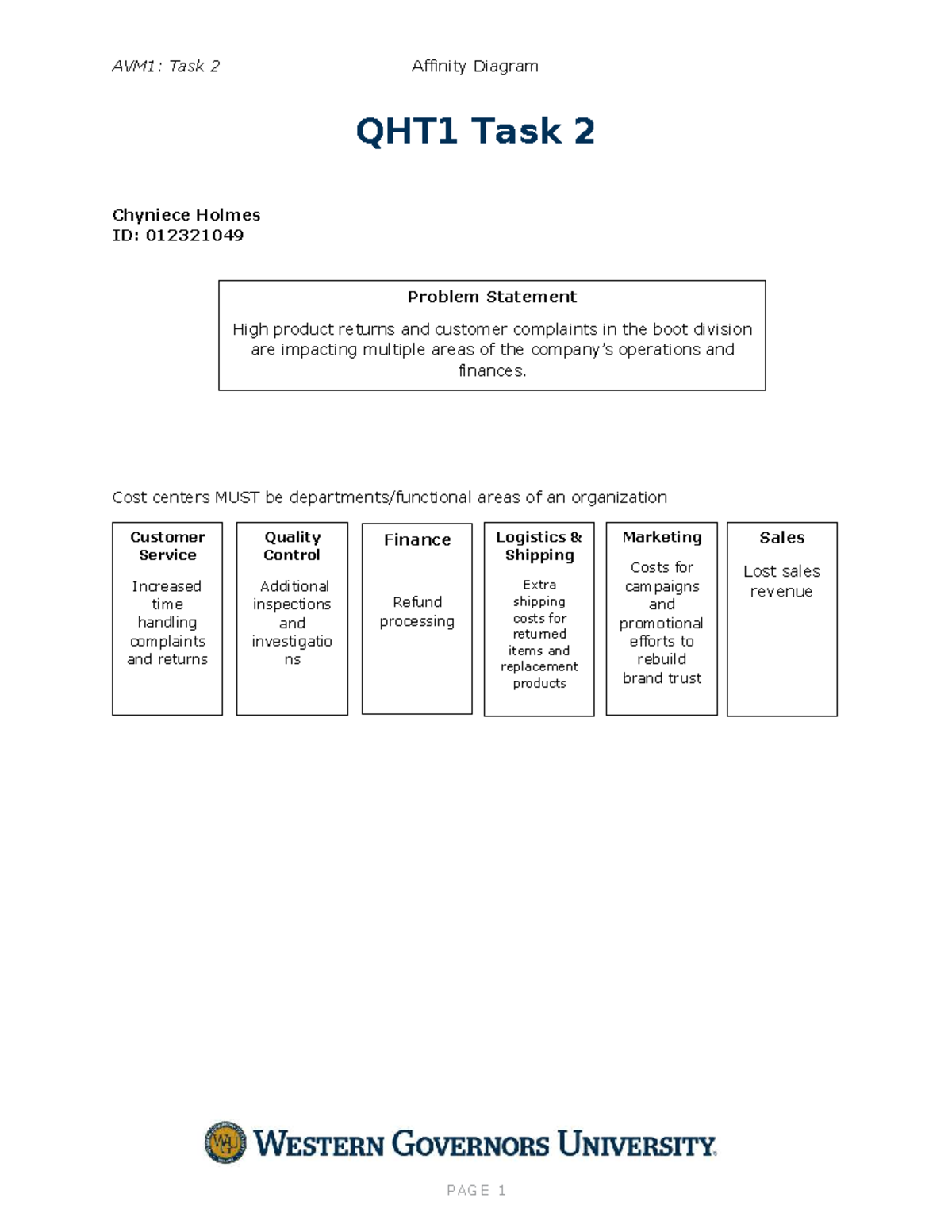 AVM1 - Task 2 - Affinity Diagram - AVM1: Task 2 Affinity Diagram QHT1 ...