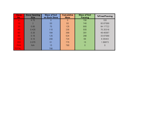 Sample-Problem for MSTE - The company completed the following ...