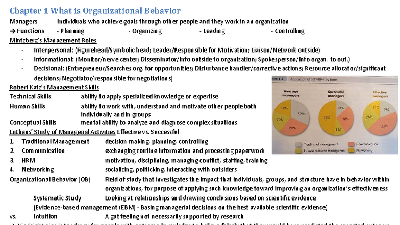 Organizational Behavior Overview: Key Concepts and Theories (OB 1-16 ...