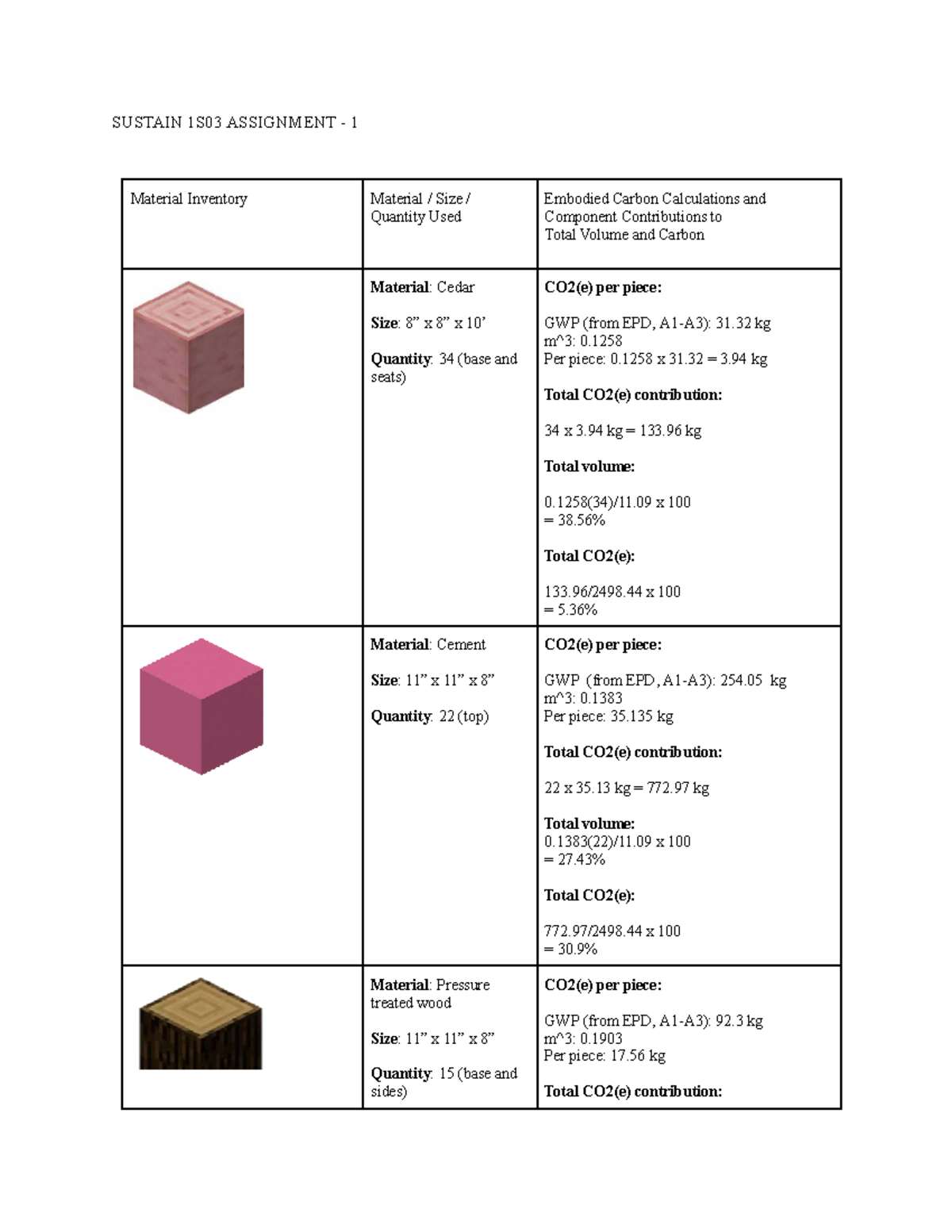 SUSTAIN 1S03 - Assignment 1: Material Inventory & CO2(e) Impact ...