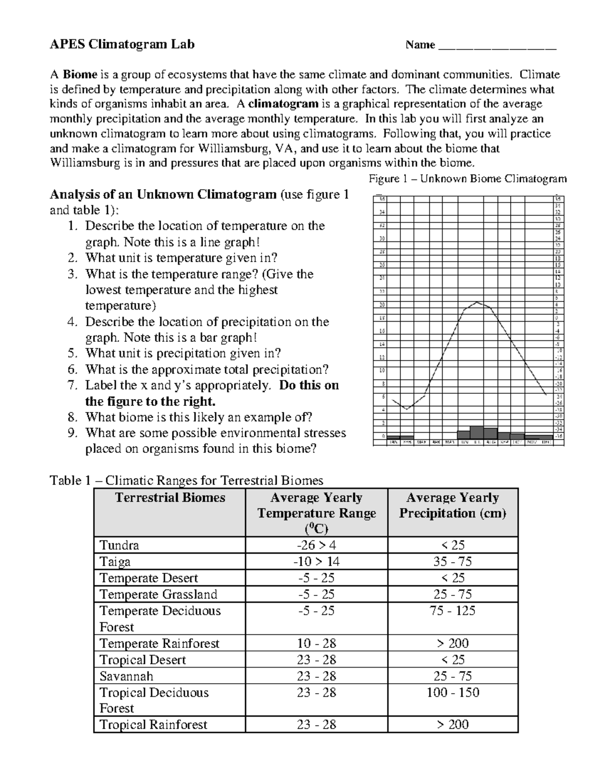 APES Climatogram Analysis Lab: Exploring Biomes and Climate Data - Studocu