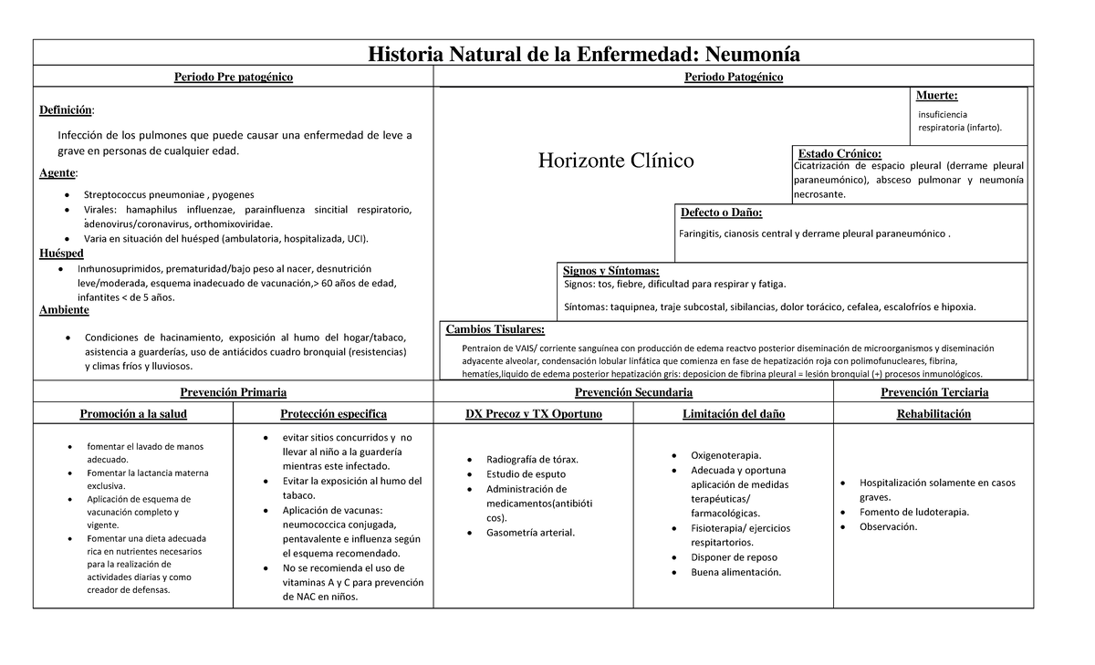 Neumonia - historia natural de la enfermedad - Historia Natural de la