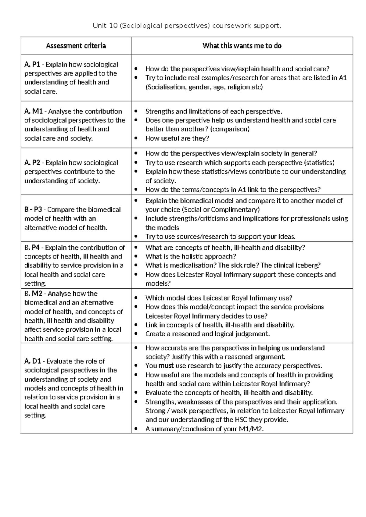 Unit 10 Coursework Support: Sociological Perspectives in Health ...