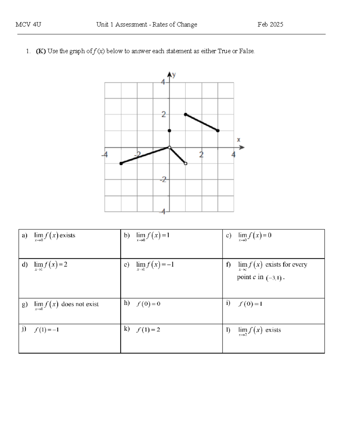 MCV 4U Assessment 1 - Unit Test for Unit 1 on Rates of Change - 1. (K ...
