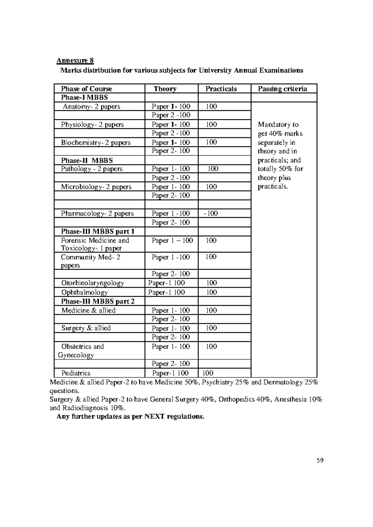 MBBS Phase-I & II: Marks Distribution and Competency Overview - Studocu