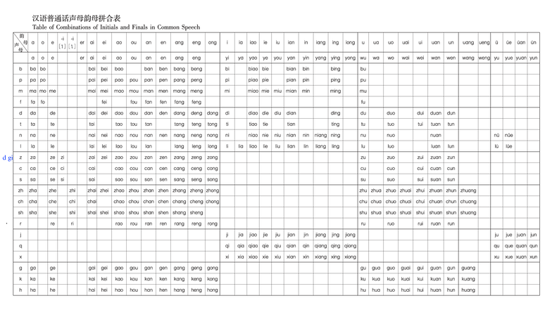 Table of Initials and Finals in Common Speech #J -i -i JV - Studocu