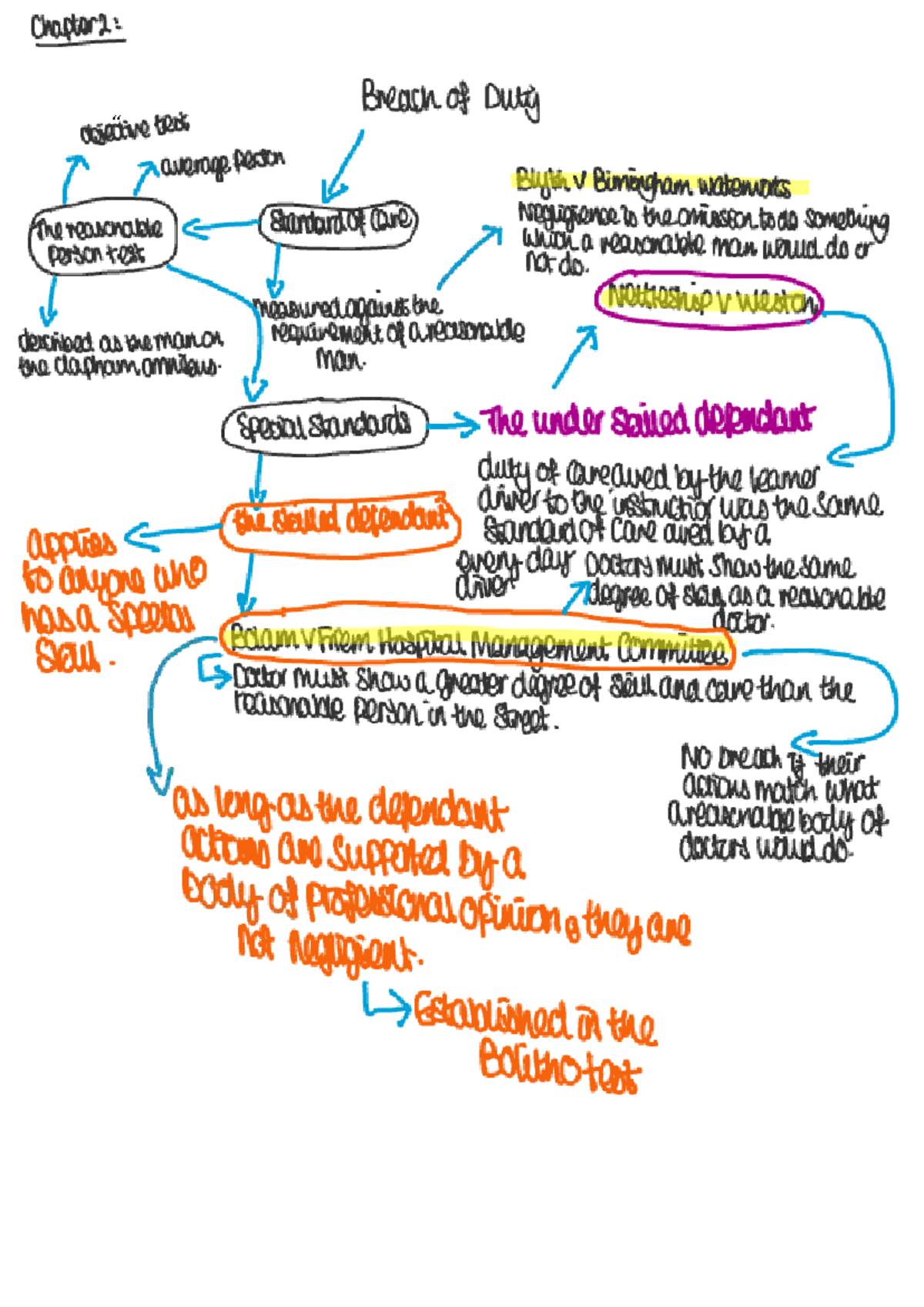 Breach of Duty - Notes (Law 101) - Studocu