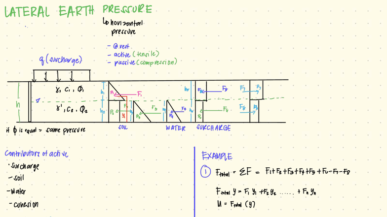 Lateral Earth Pressure Analysis: Active & Passive Forces (40091) - Studocu