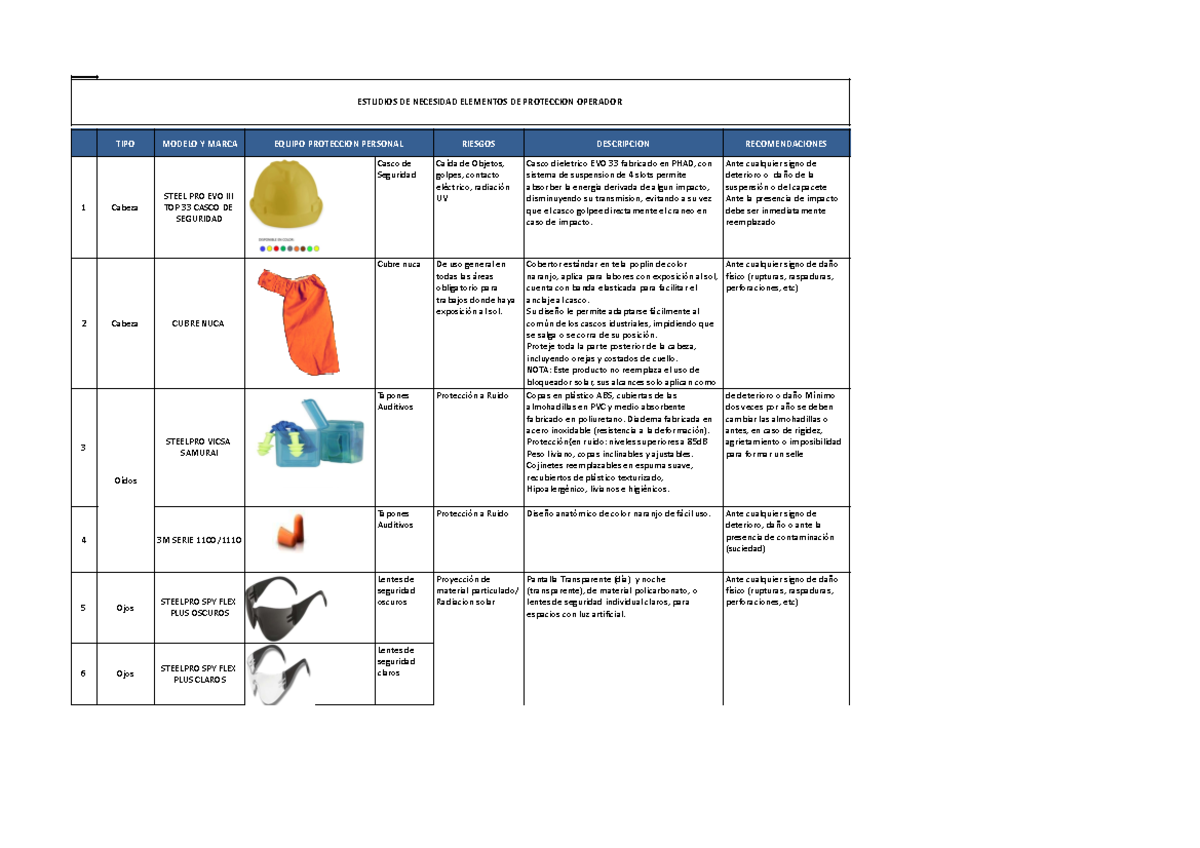 Matriz de EPP - Operador - ESTUDIOS DE NECESIDAD ELEMENTOS DE ...