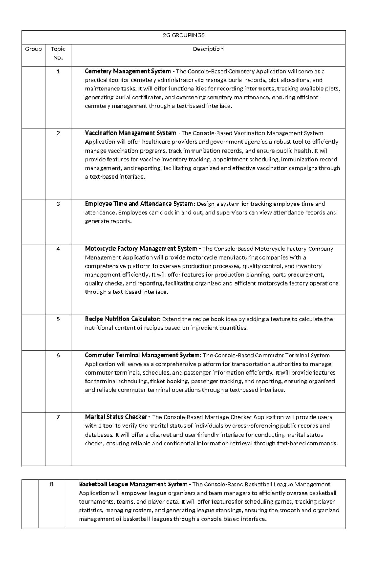 BSIT 2G - Group Project Summaries for Console-Based Applications - Studocu