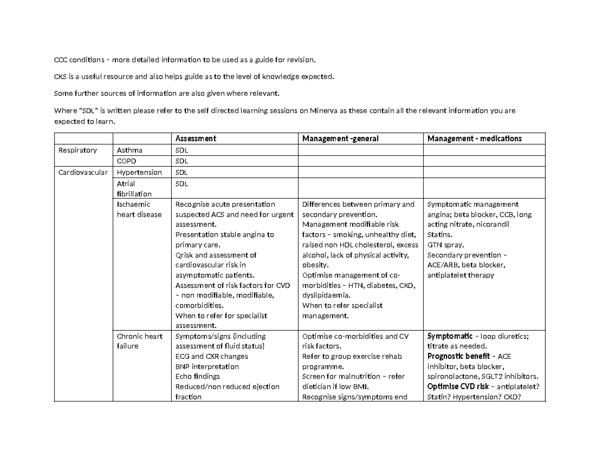CCC Conditions Chart: Comprehensive Guide for Revision and Assessment ...