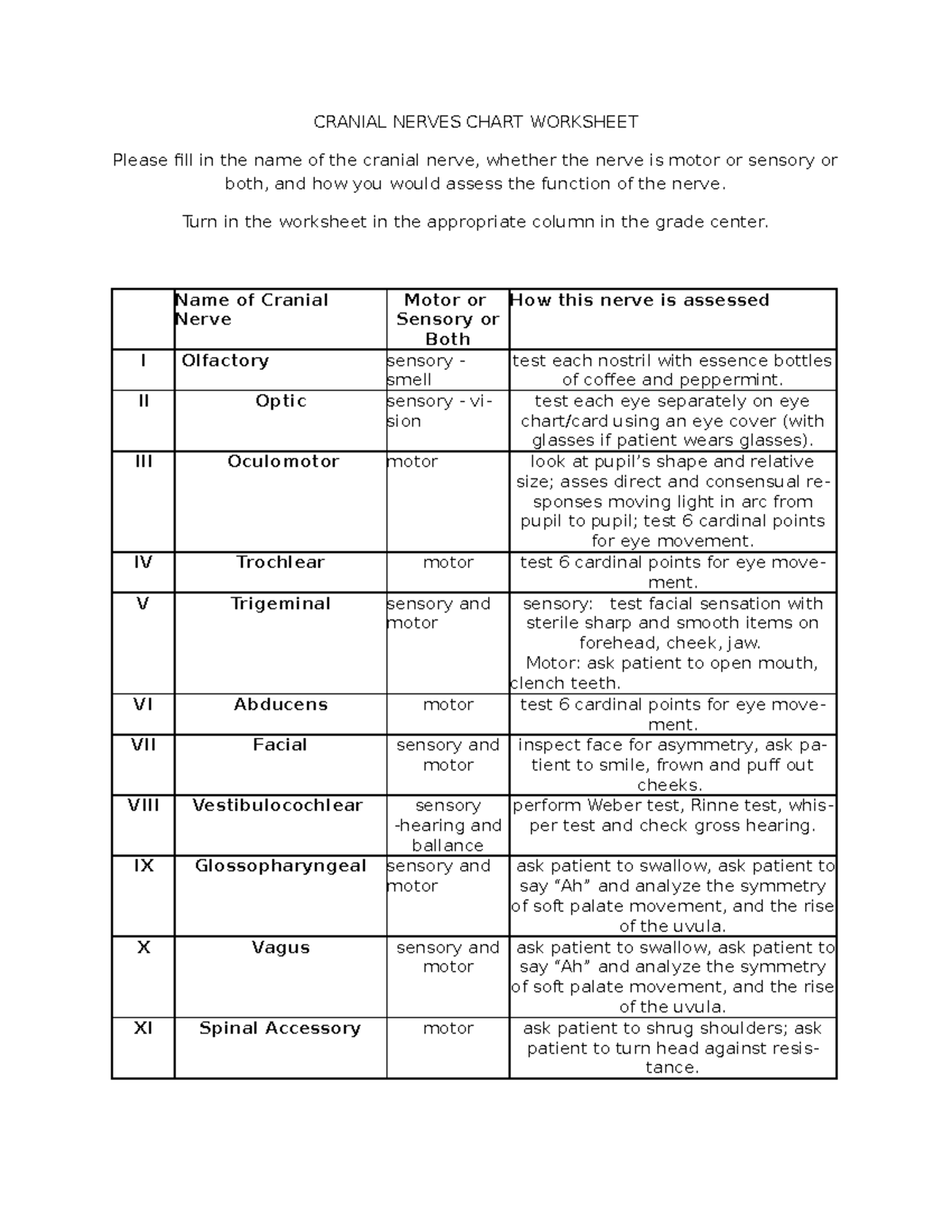 Cranial Nerves Function Assessment Chart Worksheet - Studocu