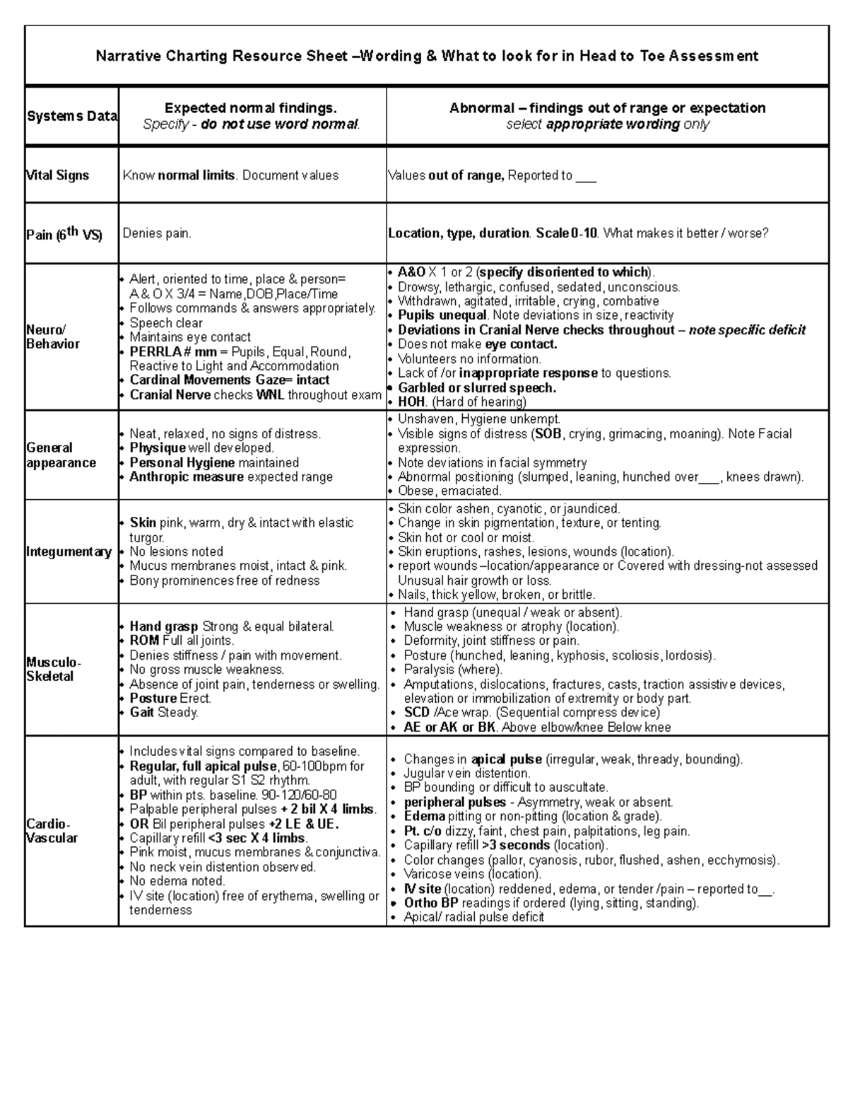 Comprehensive Head-to-Toe Assessment Skills Checklist for Adults - Studocu