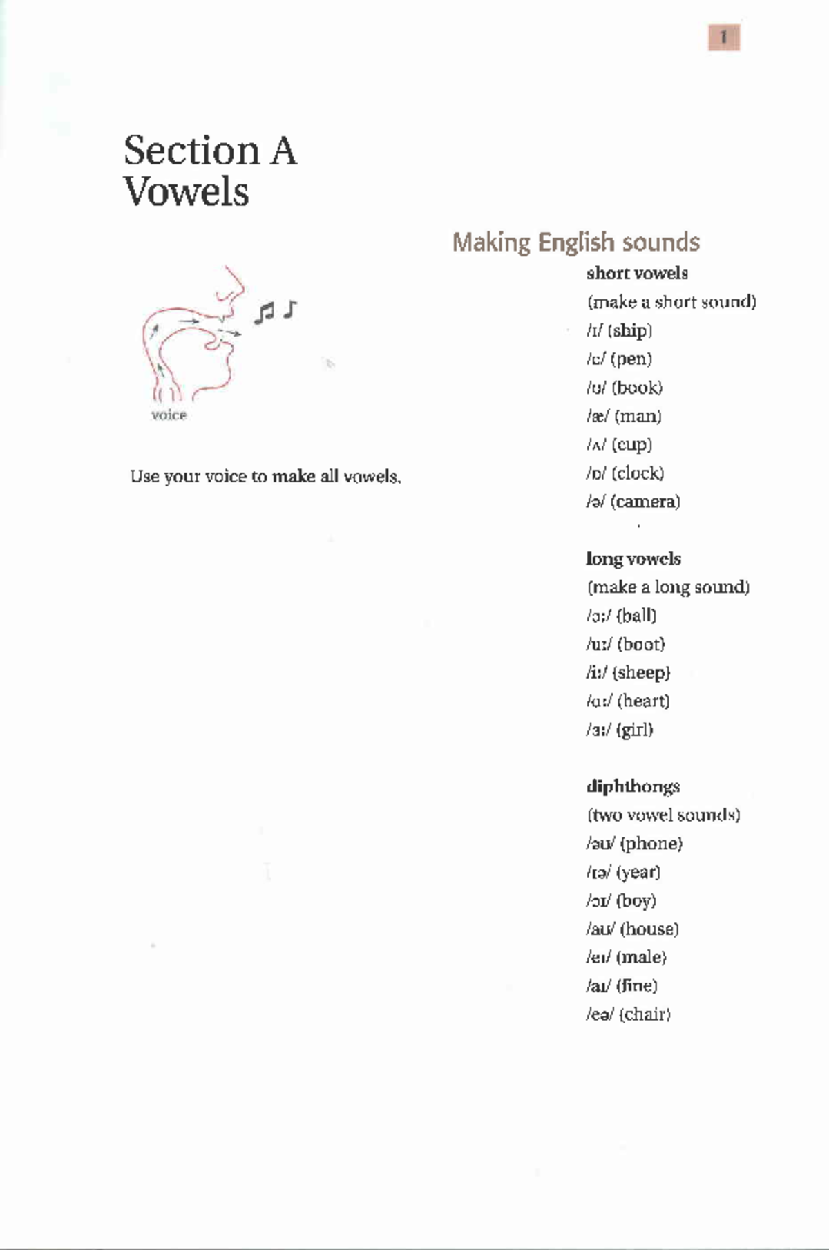 Ship or Sheep? Understanding Vowel Sounds in English (1) - Studocu