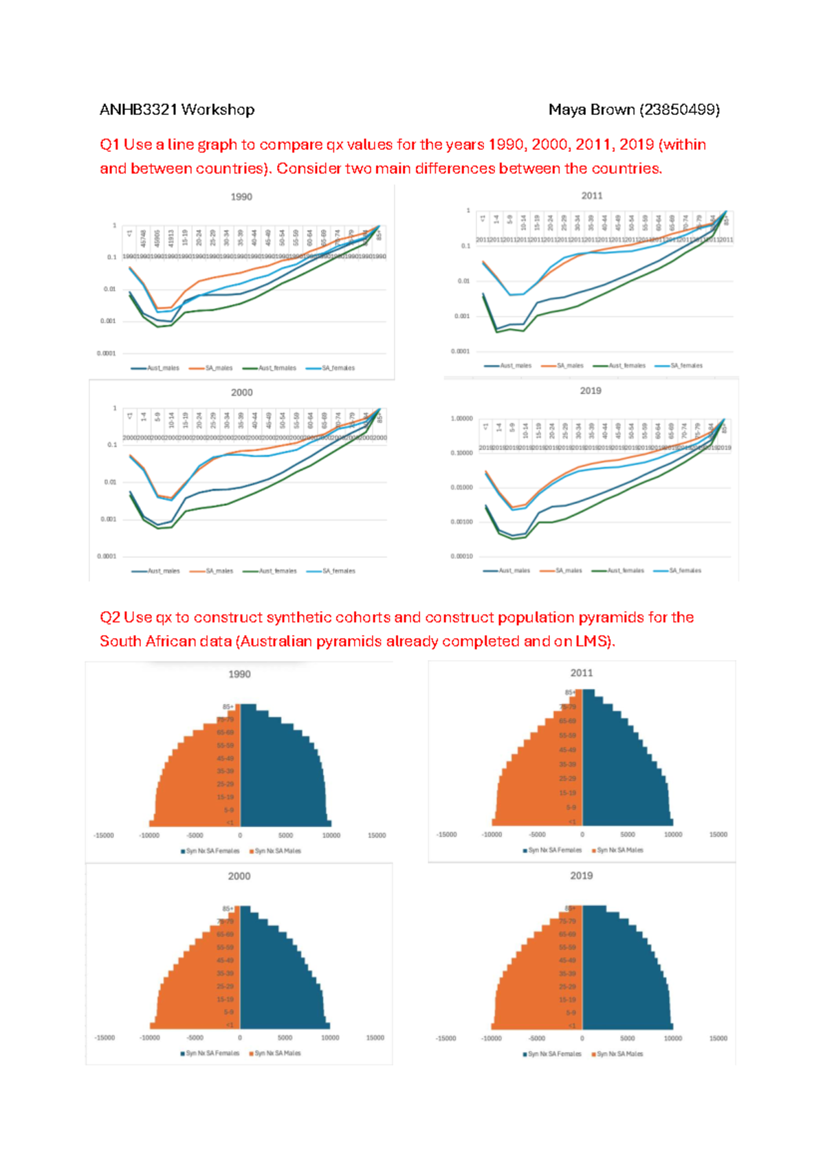 ANHB3321 Workshop: Demography 2 - Line Graphs & Population Pyramids ...