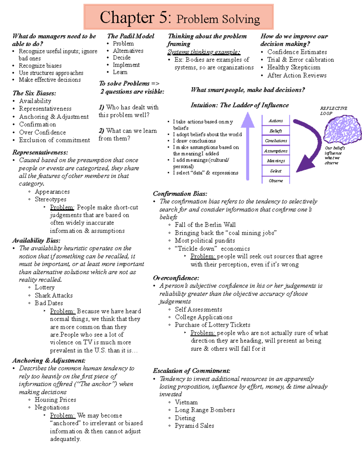 Chapter 5: Problem Solving Strategies & Decision Making Biases - Studocu