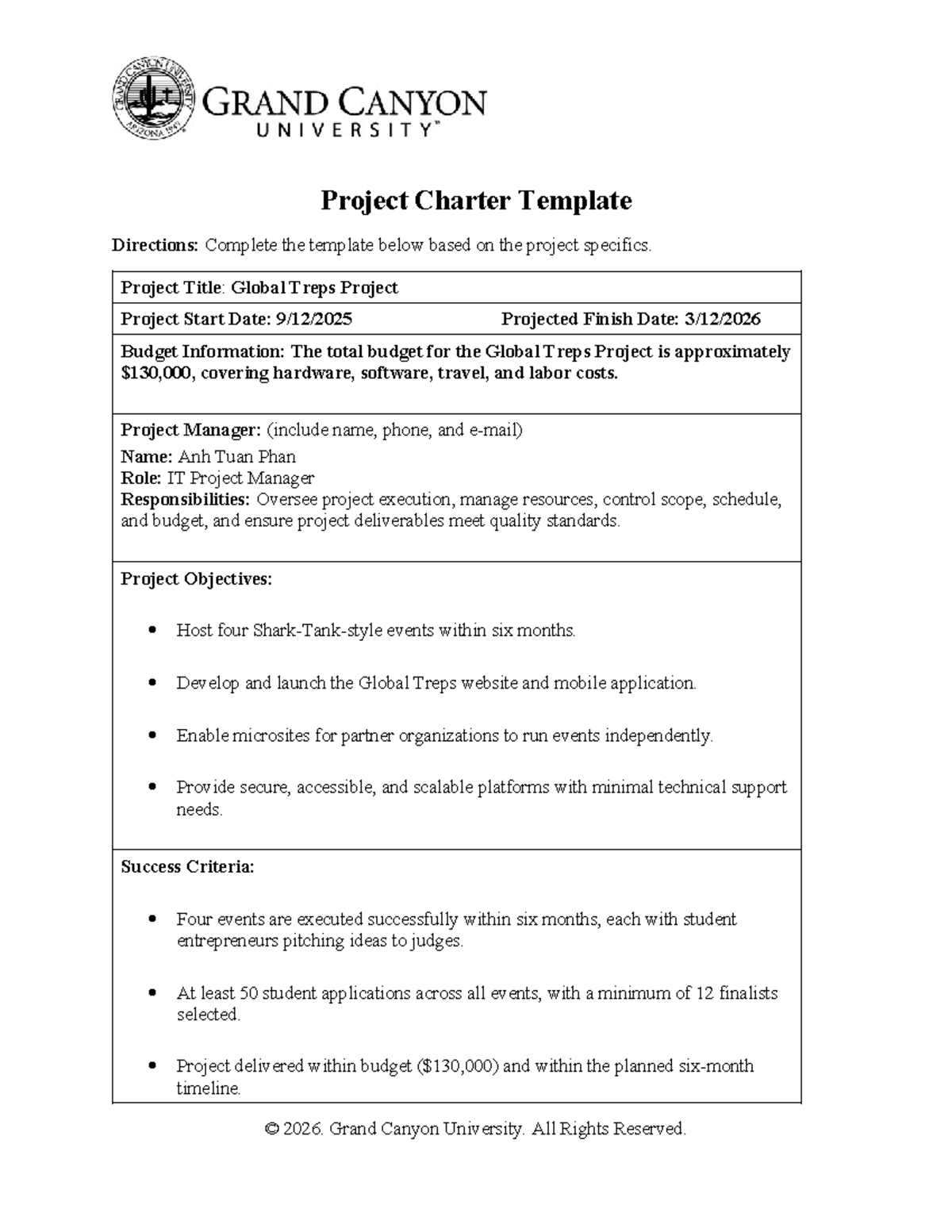 BIT 415 RS Project Charter Template for Global Treps Project - Studocu