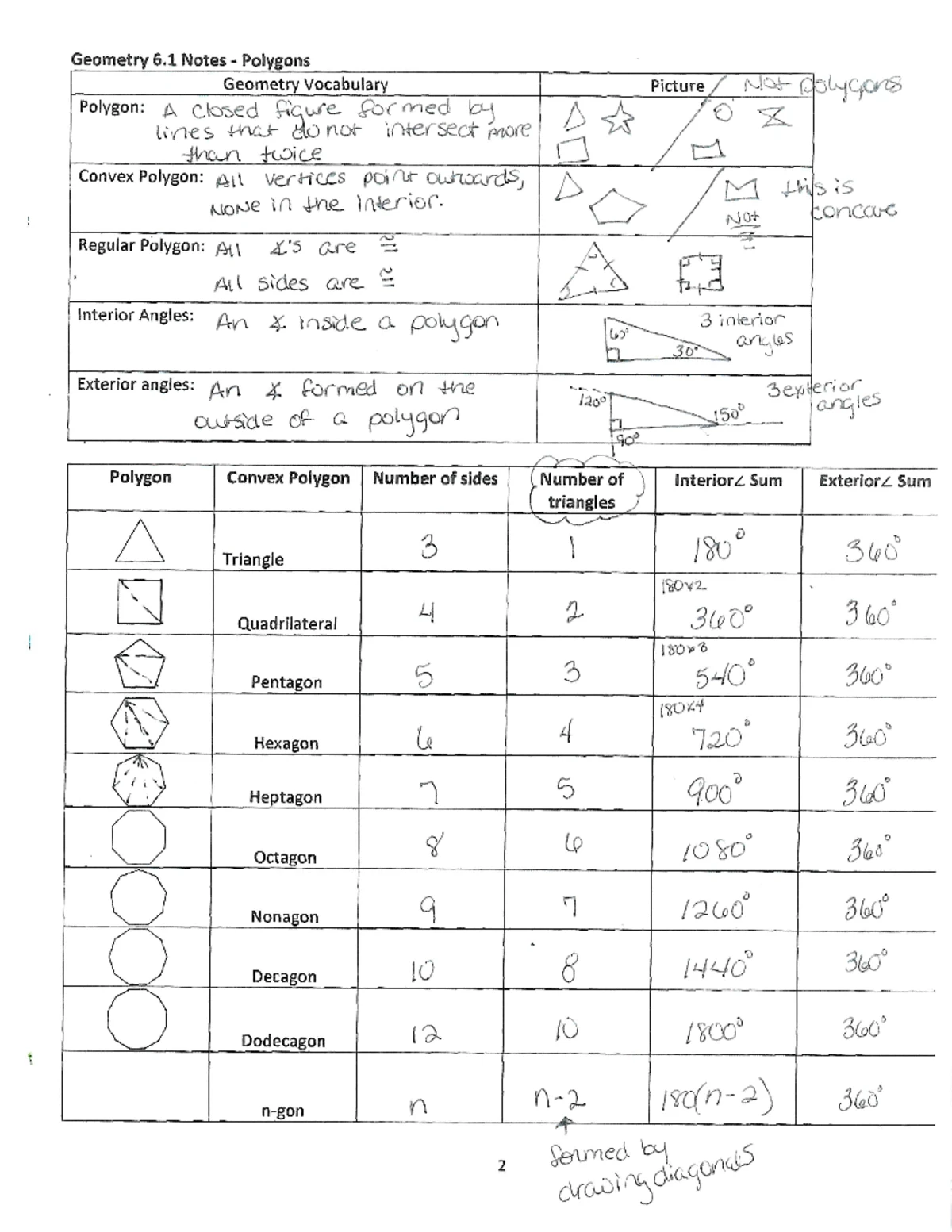 Geometry Notes on Polygons: Day 2 Key Formulas and Theorems - Studocu