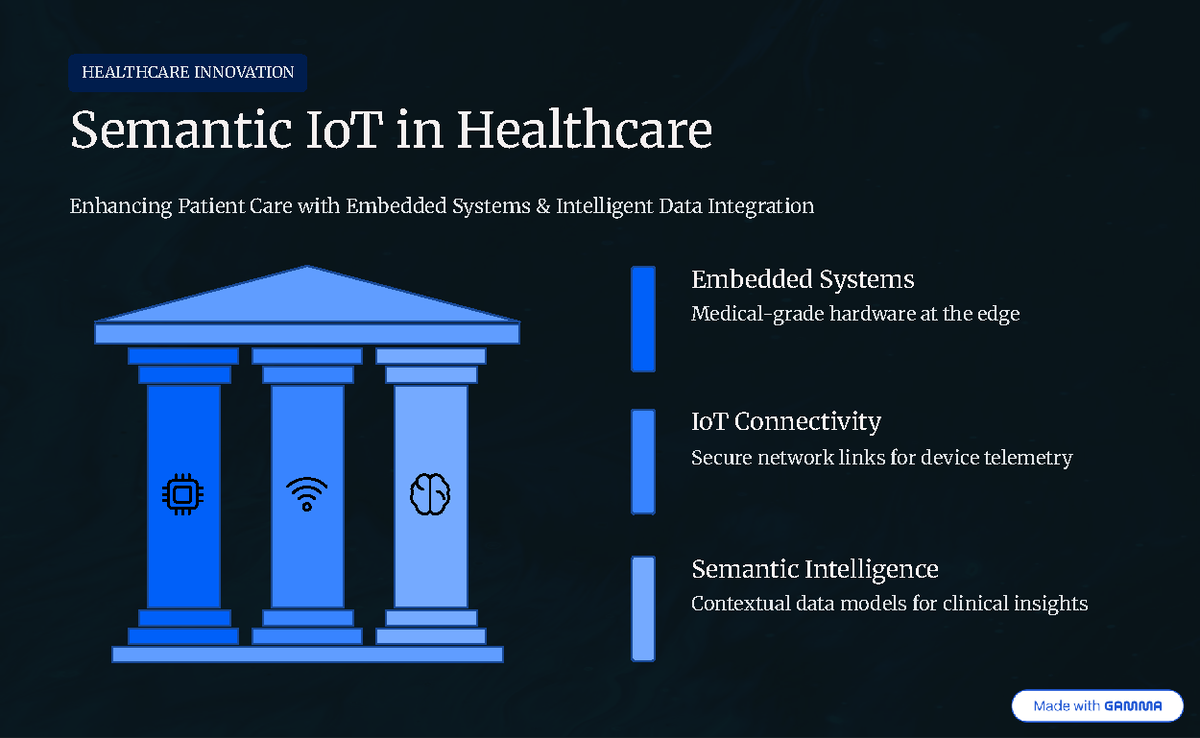 HEALTHCARE INNOVATION: SEMANTIC IoT IN HEALTHCARE - Studocu