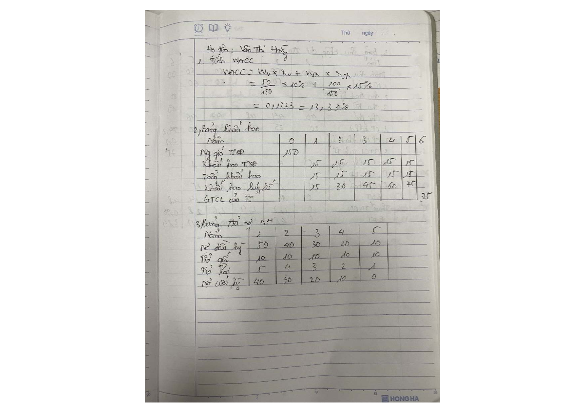 KTD 1: WACC Calculation and Financial Analysis Notes - Studocu