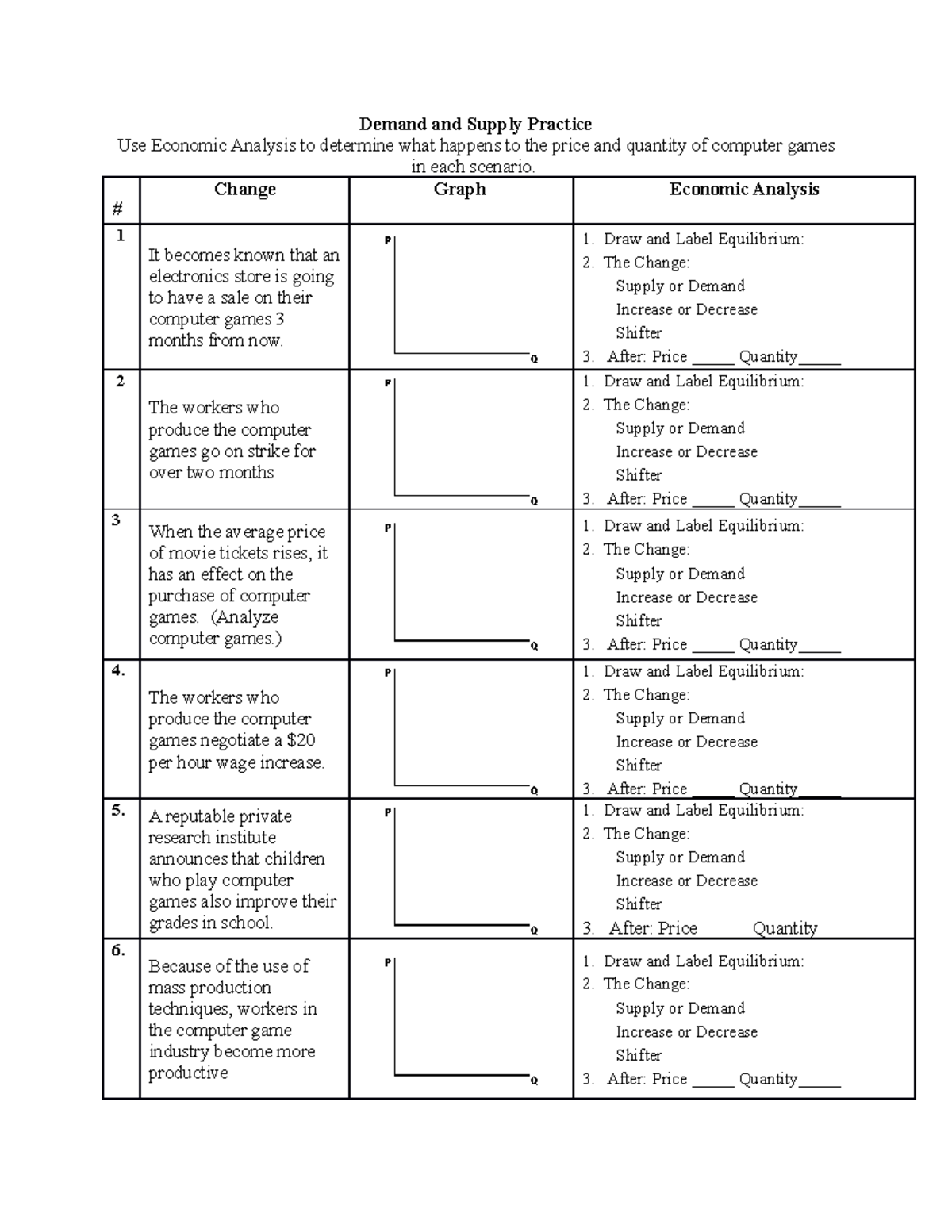ECO 101 Demand and Supply Analysis Practice Scenarios - Studocu