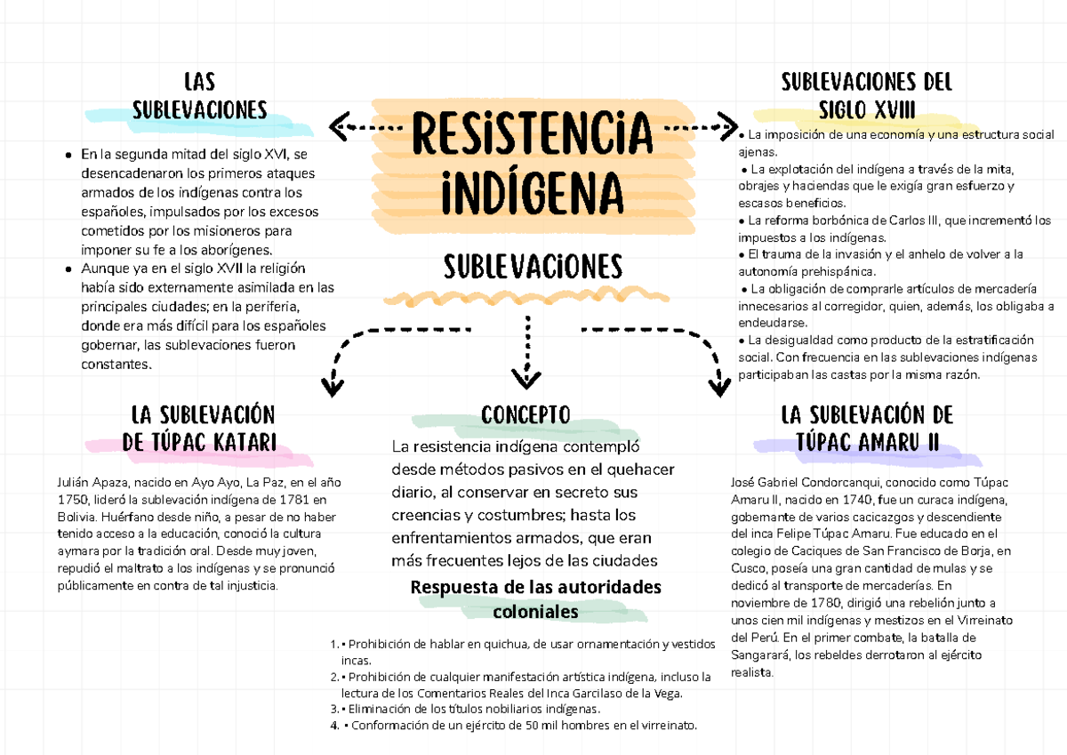 Resistencia Indígena: Sublevaciones del Siglo XVIII en Bolivia - Studocu