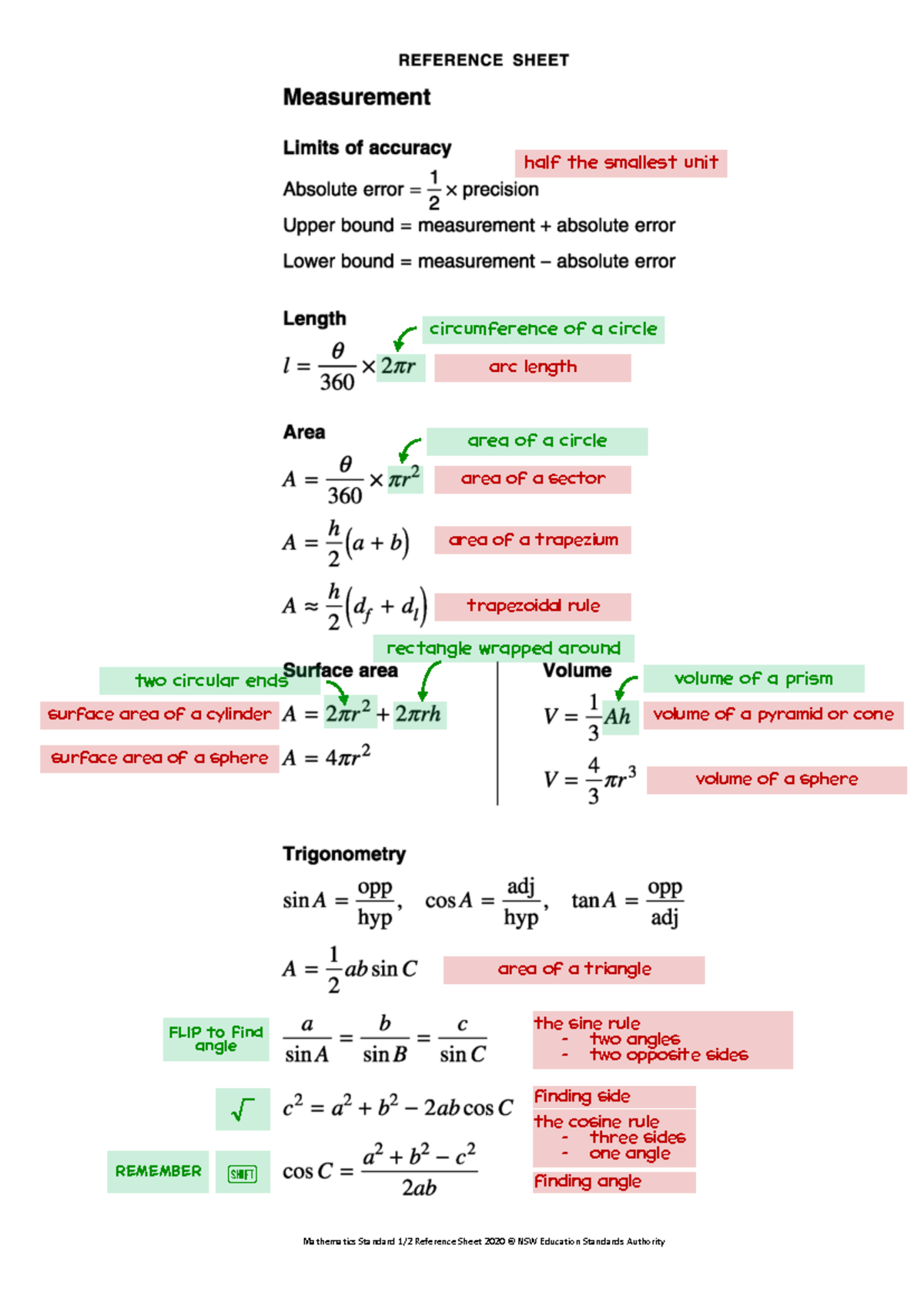 Mathematics Standard 1/2 Reference Sheet 2020 - Key Formulas & Concepts ...