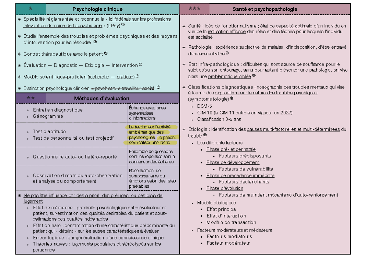 Synthèse des approches en psychologie clinique (LPsy) - Studocu