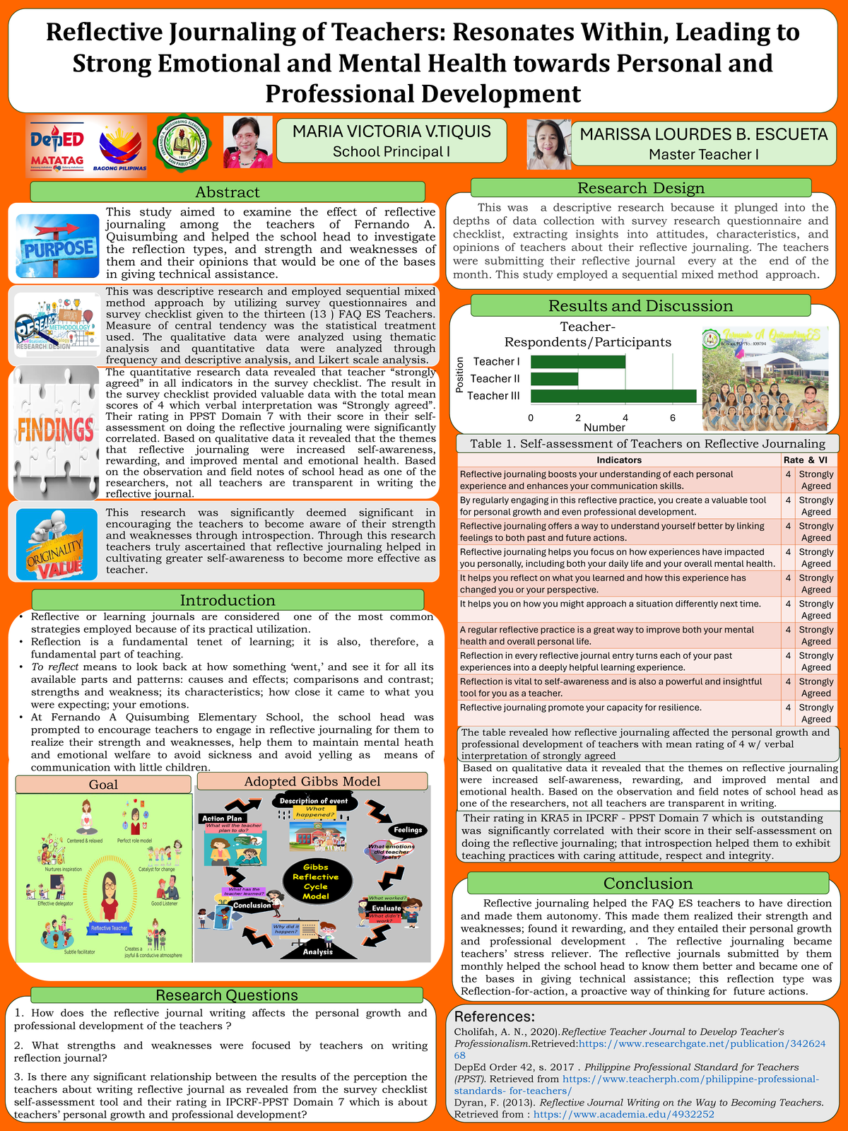 Maria Victoria V. Tiquis, et al. - Research Poster Presentation ...
