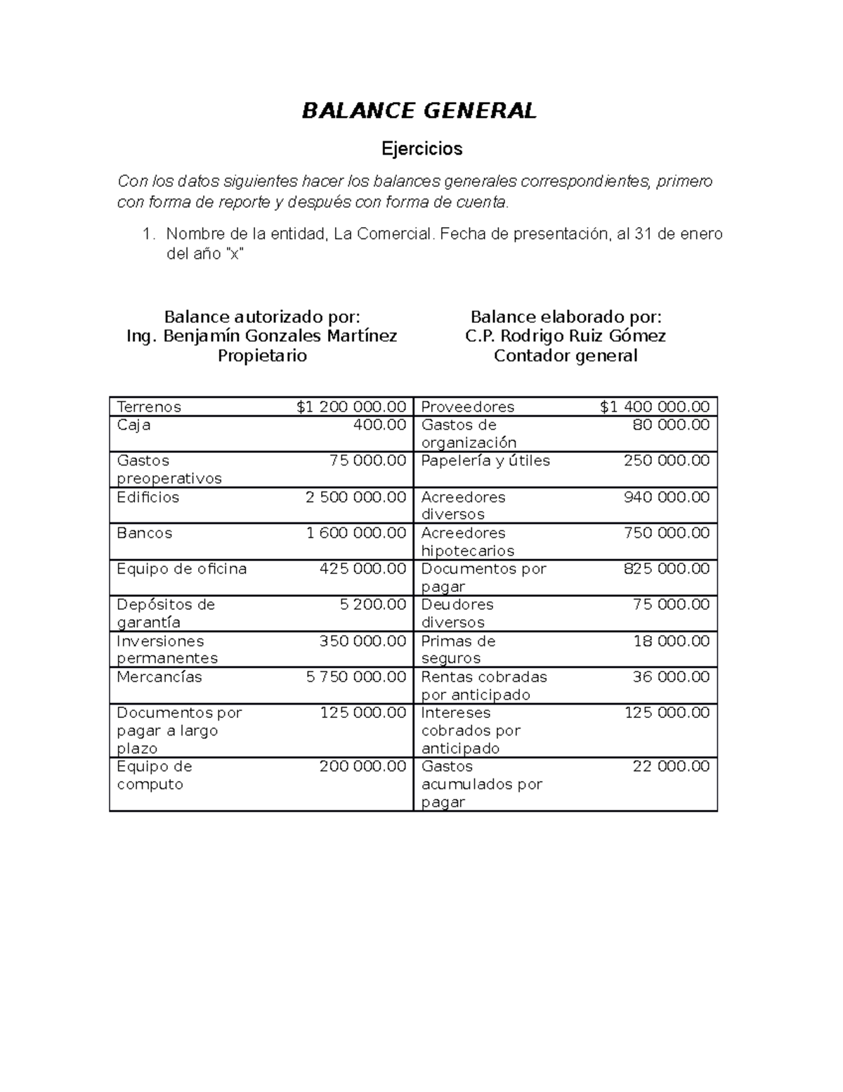 Balance General de La Comercial - Formato de Reporte y Cuenta - Studocu