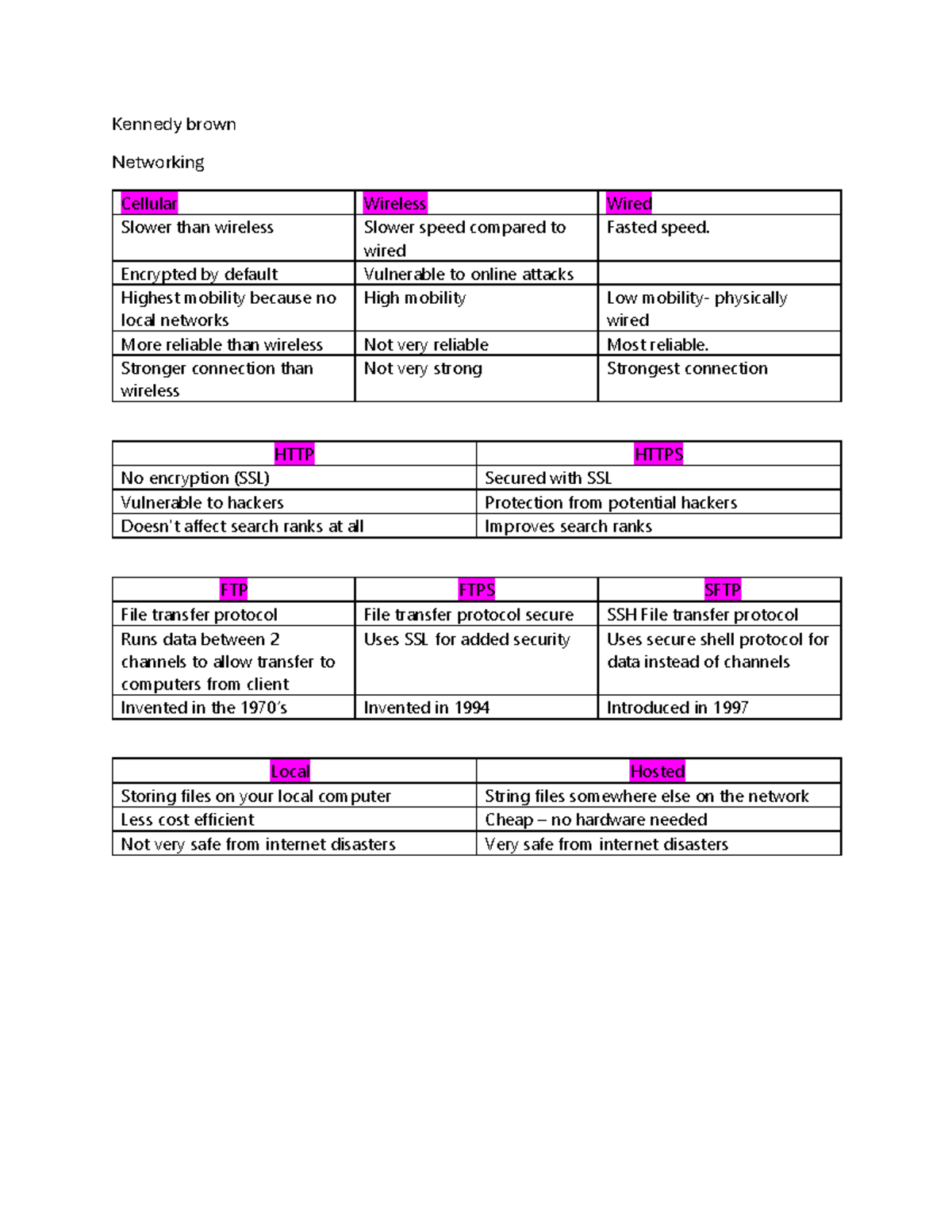 Brown Networking Unit 5: Comparison of Wired and Wireless Protocols ...