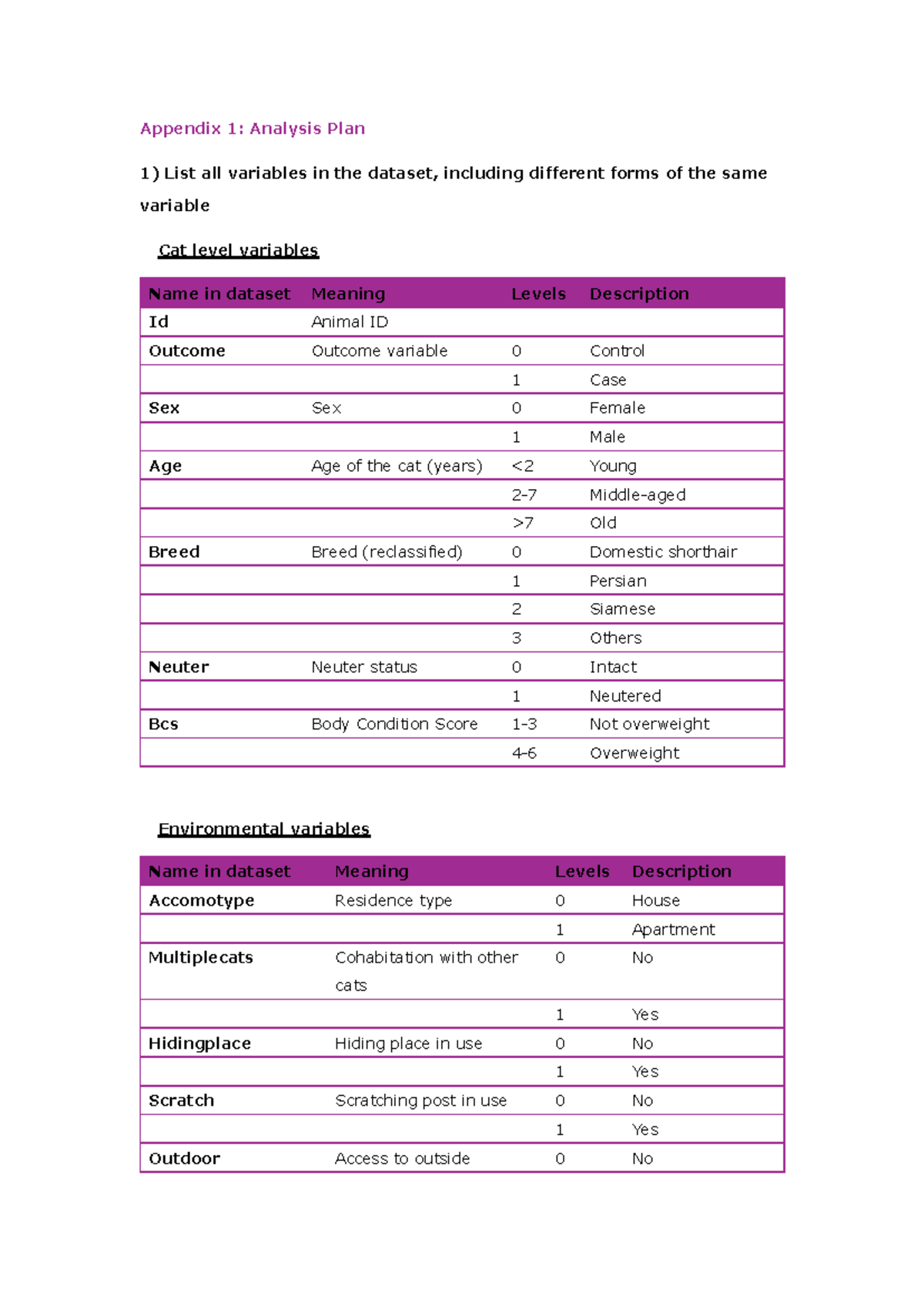 Appendix 1 - Analysis Plan - Appendix 1: Analysis Plan List all ...