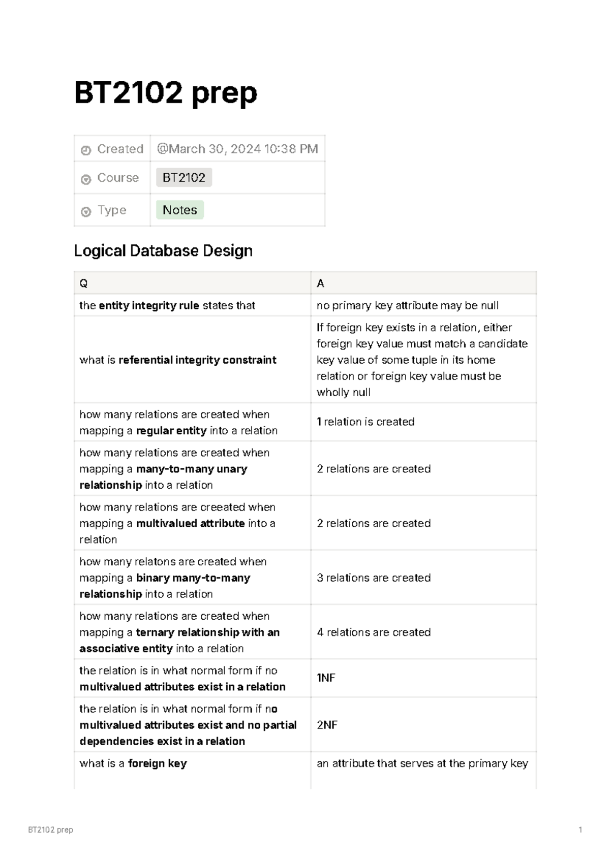 BT2102 Final Exam Prep: Q&A on Logical Database Design - Studocu