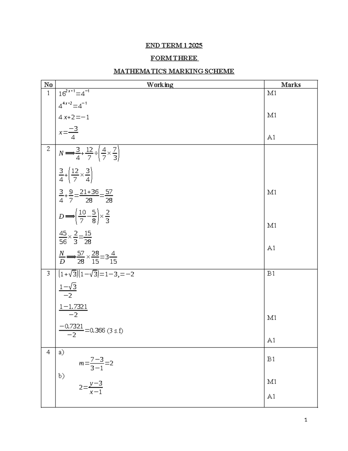 Mathematics F3 MS - mandatory - ####### END TERM 1 2025 ####### FORM ...