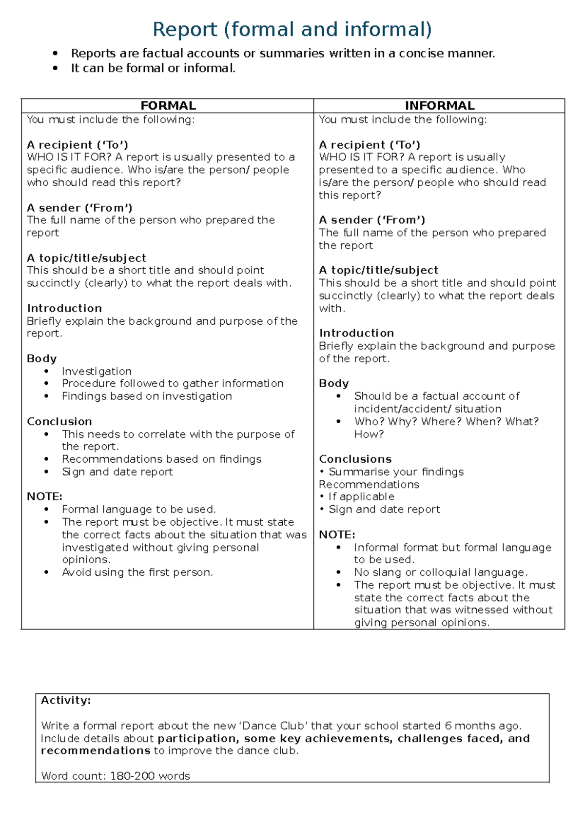 Formal and Informal Report Guidelines for Effective Writing - Studocu