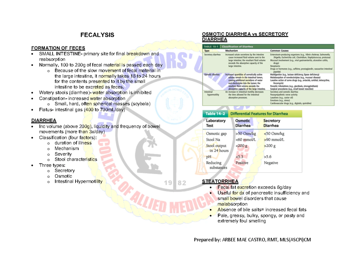 CC Laboratory - Blood Urea Nitrogen (MT 116) Final Notes - Studocu