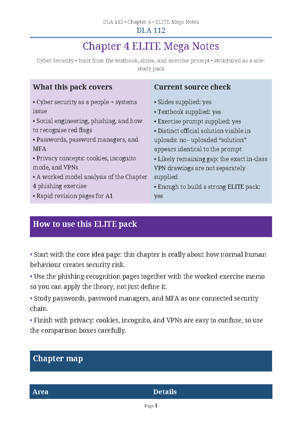 DLA 112 Chapter 4 ELITE Mega Notes on Cyber Security Concepts - Studocu