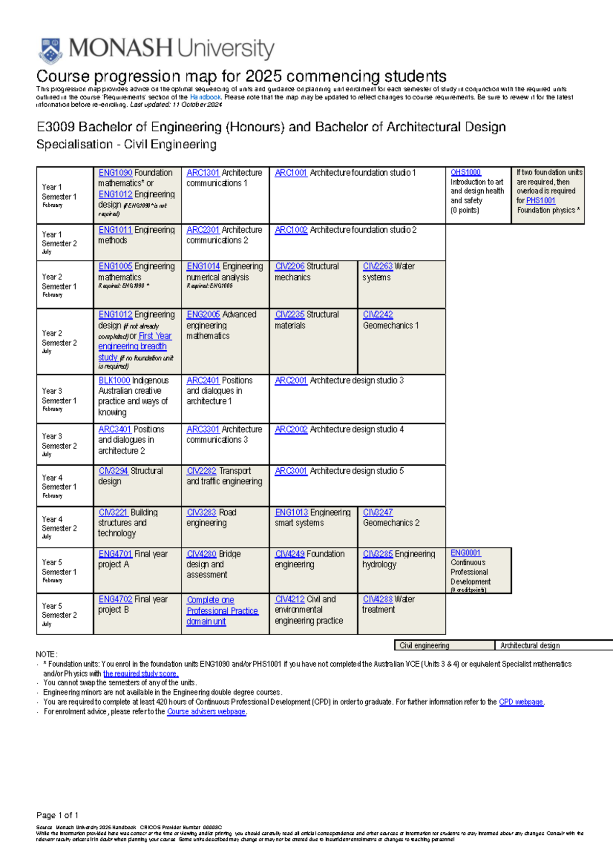 2025 Course Progression Map for E3009 Engineering & Architecture - Studocu