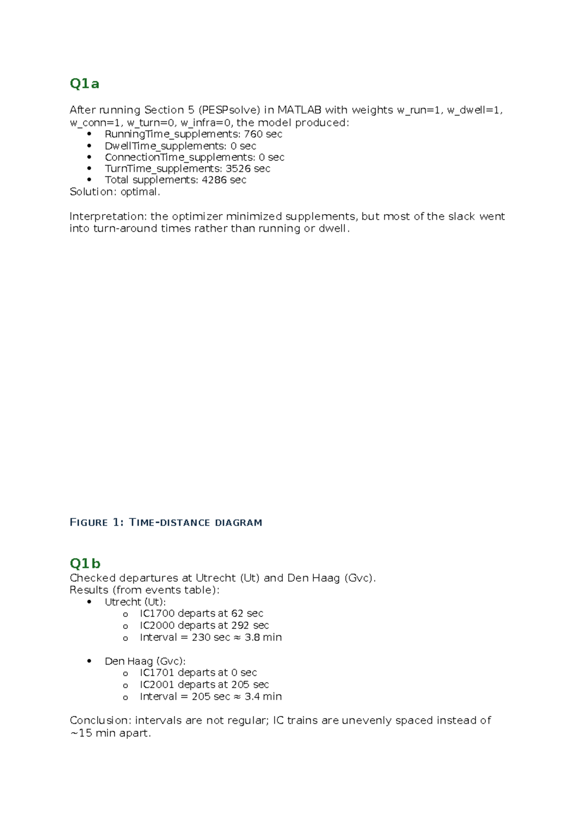 Timetable Assignment Analysis for Course Code: Q1a-Q4C - Studeersnel