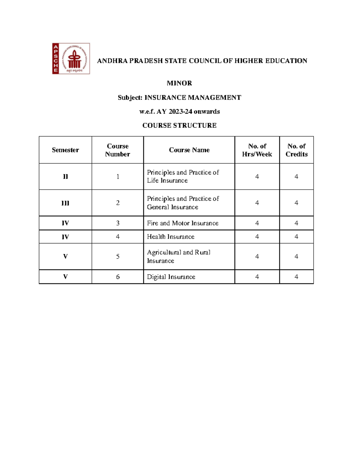 Insurance Management Course Structure - AY 2023-24 - Studocu