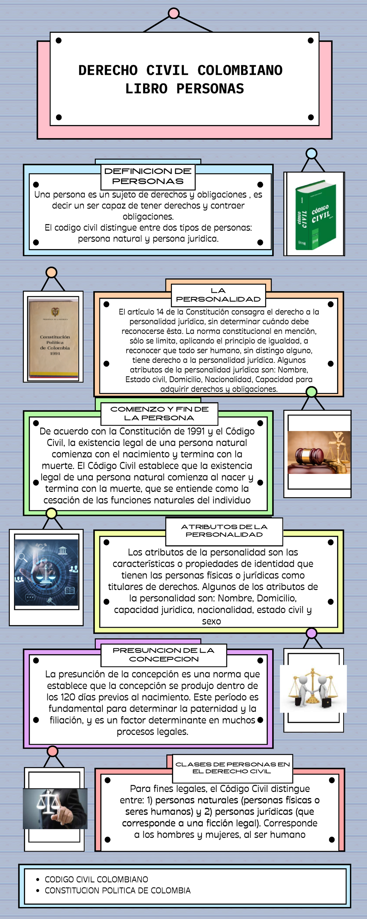 DERECHO CIVIL COLOMBIANO: LIBRO DE PERSONAS - Infografía - Studocu
