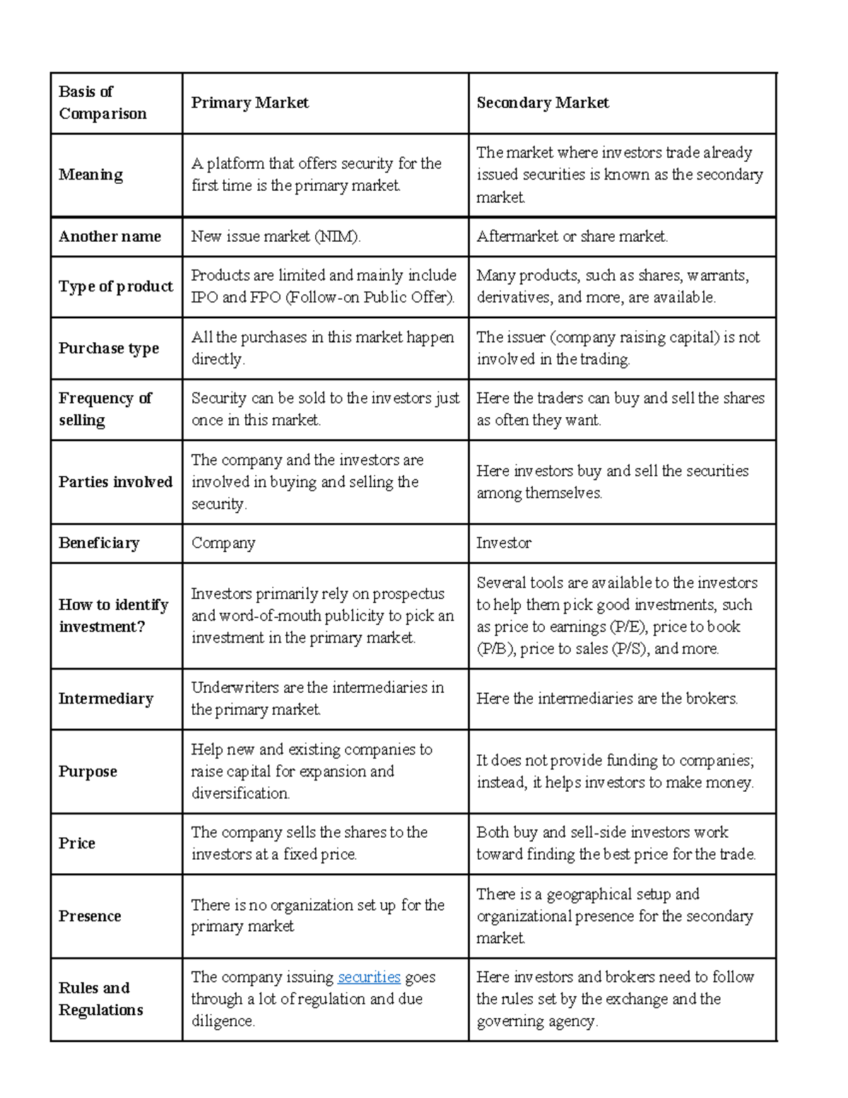 Primary Market vs Secondary Market: Key Differences Explained - Studocu