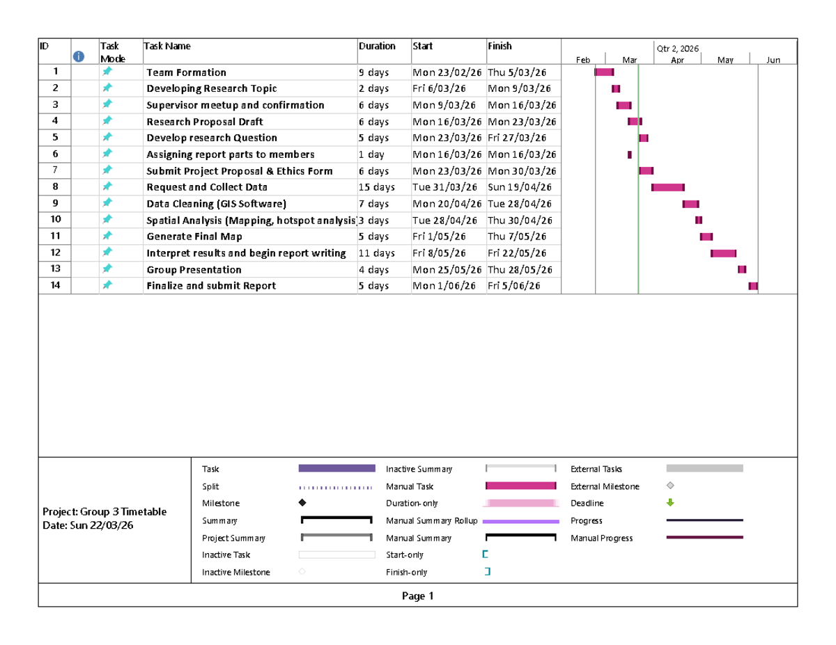 SC356 Group 3 Research Project Timetable for Q1 & Q2 2026 - Studocu