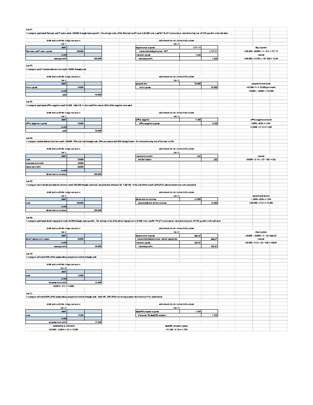 Accounting Entries for Jan 2023: Expense Method Analysis - Studocu