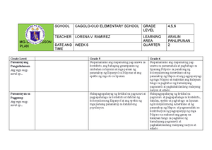 DLL Jequel - layout - GRADES 1 to 12 DAILY LESSON LOG School: NWSSU ...