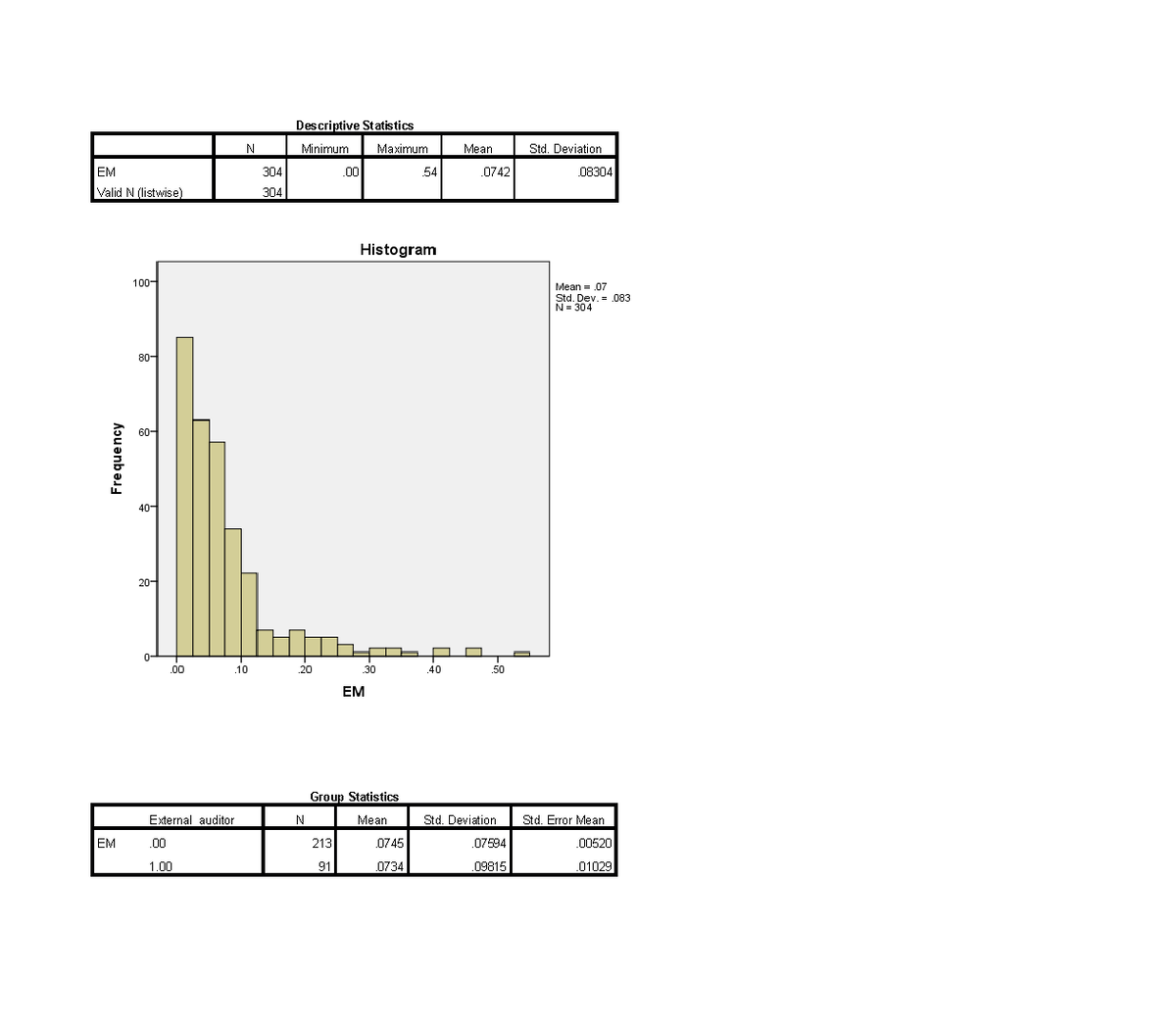 Statistical Analysis of EM Data - EM 304 - Studocu