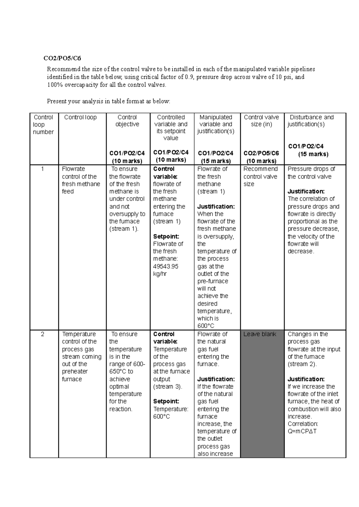 Example of Control Loop Table Process Control - CO2/PO5/C Recommend the ...