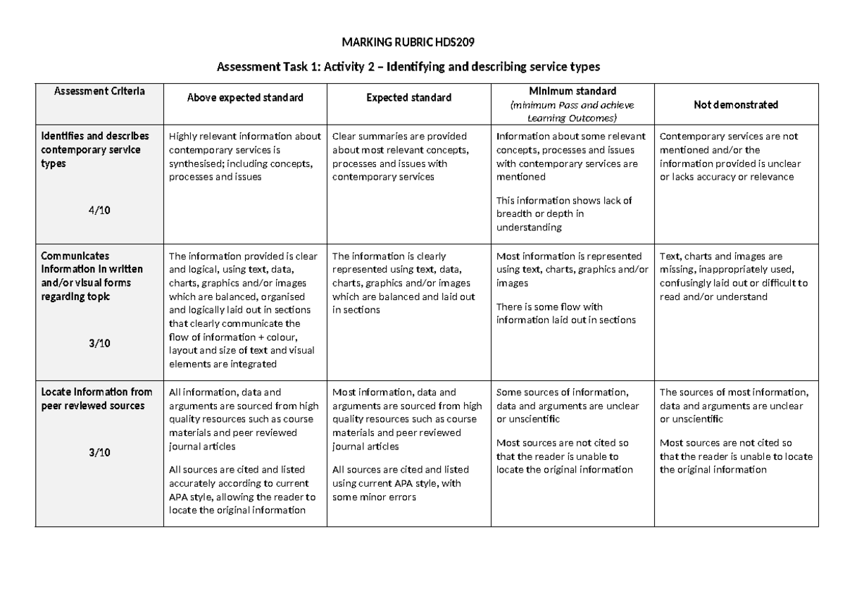 HDS209 Assessment Task 1: Activity 2 Marking Rubric for Service Types ...