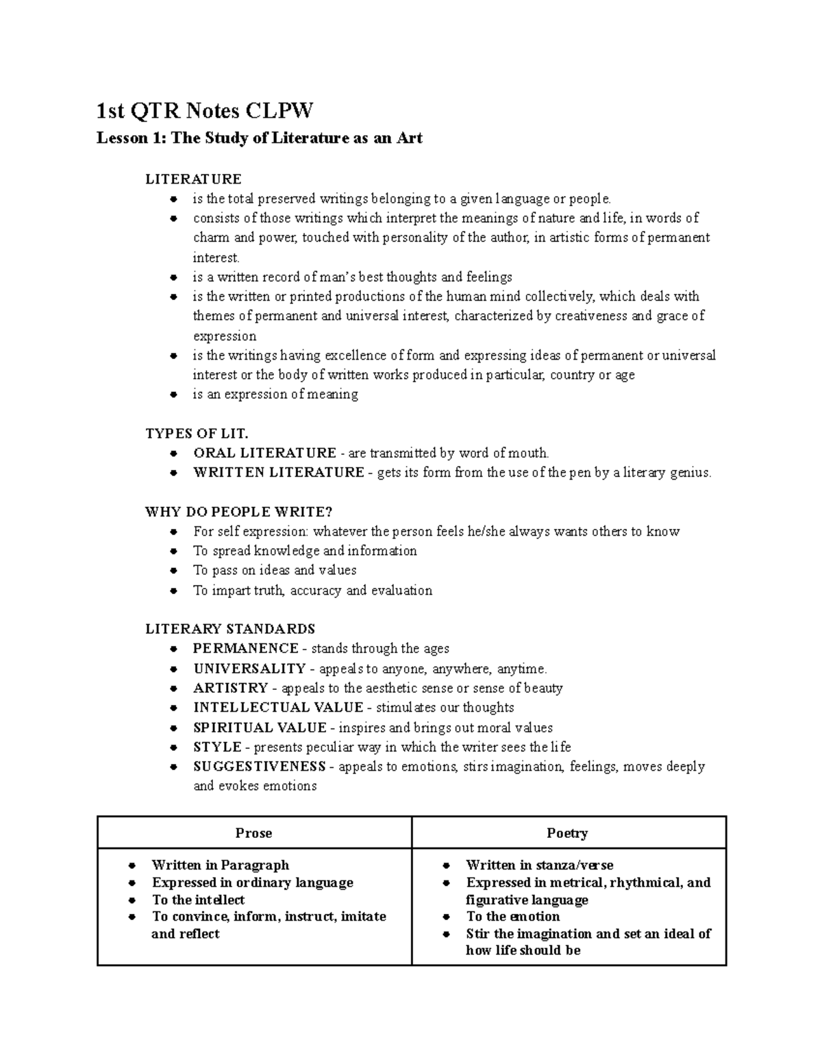 1st QTR Notes CLPW - 1st QTR Notes CLPW Lesson 1: The Study of ...