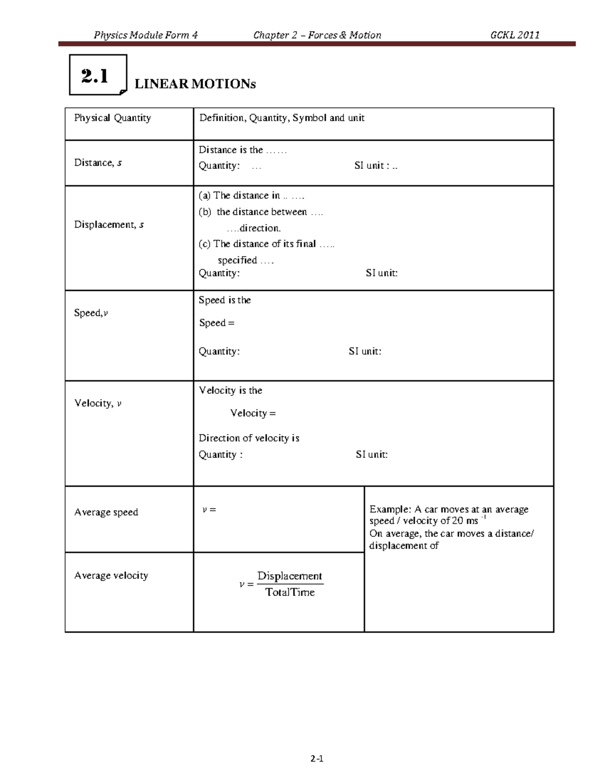 Physics Module Form 4 Linear - LINEAR MOTIONs Physical Quantity ...